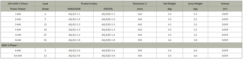 CYGNET AQUATIC TITAN HEATER - 1KW ANALOG