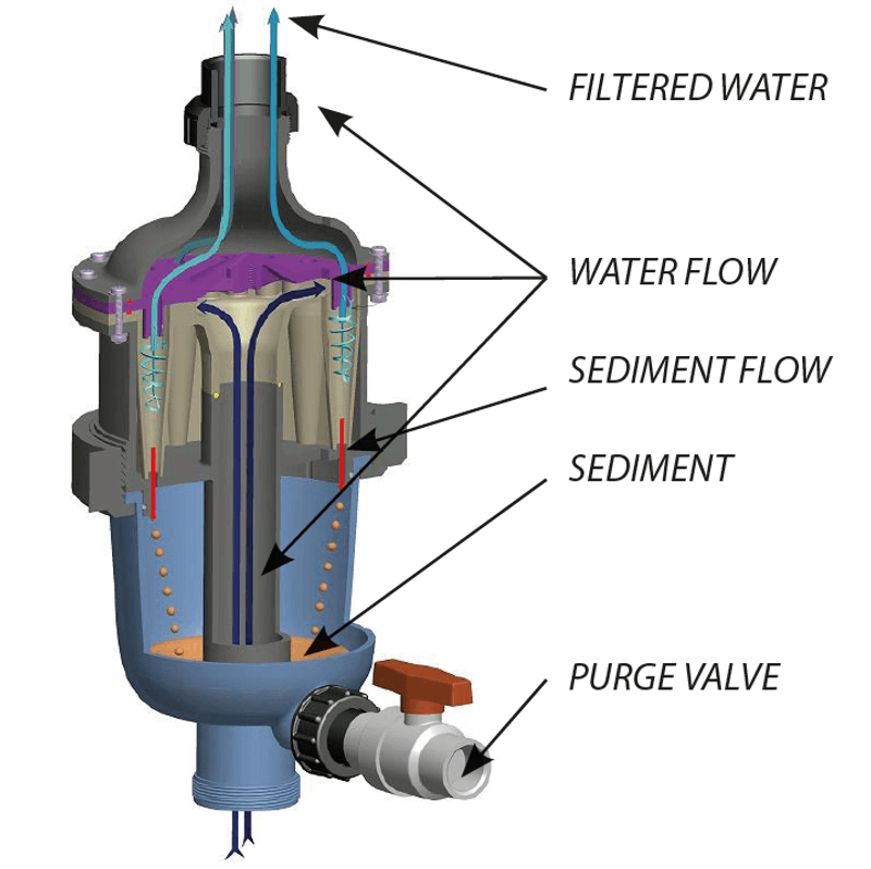 Multicyklon | Forfilter