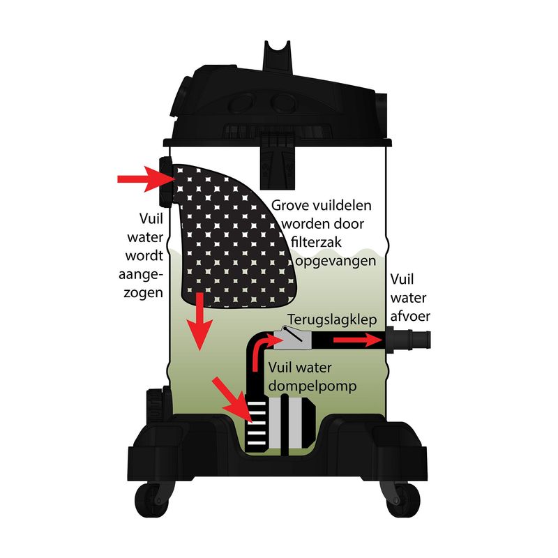 Aquaforte | Vakumsuger Våt og Tørr Pro