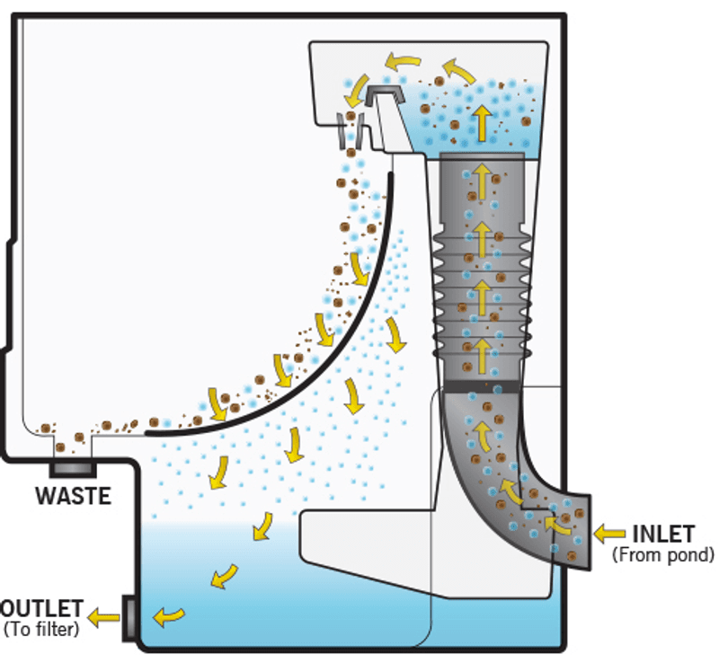 Cetus Sieve | 300 Micron Sieve 