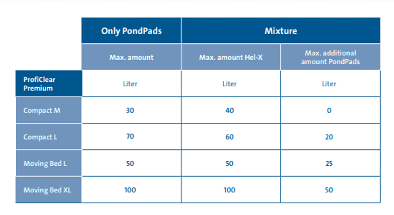 Oase Hel-X 13 Biomedie | 25L 