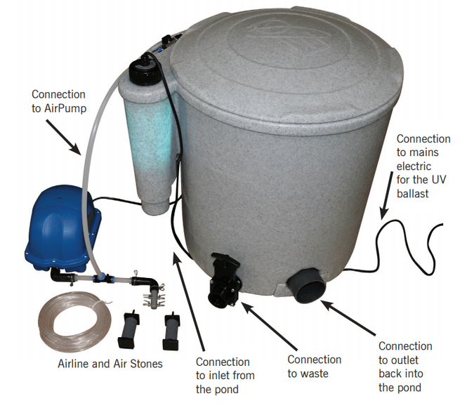 Hovedbillede Eazypod Complete | Luft og UV