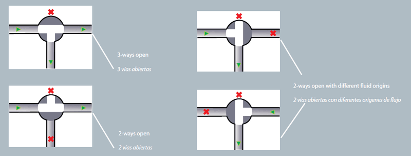 3-Veis Kuleventil T-Port Lim | Ø 63mm PN 10