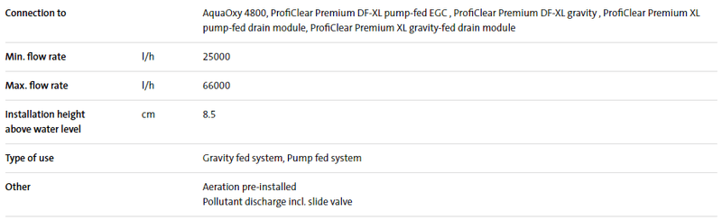 Proficlear Premium XL | Moving Bead Modul