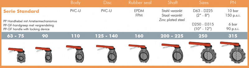PVC Spjeldventil Standard Serie | Ø 110mm