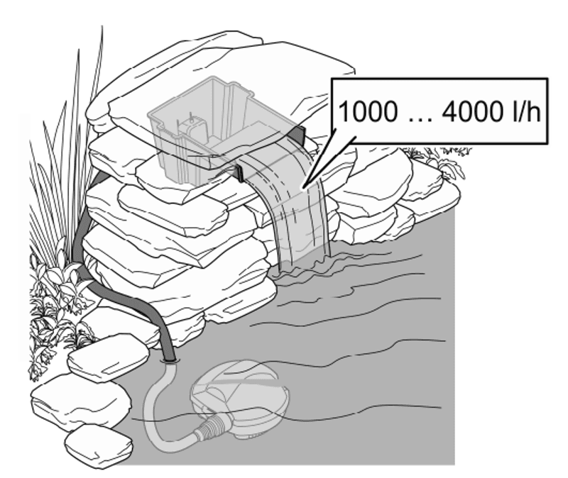 Pondofall  4000 L/T | Vannfall til Hagen 