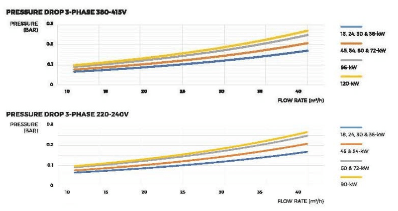 TITAN OPTIMA - HEATER FOR KOMMERSIELLE BASSENGER 18-120KW