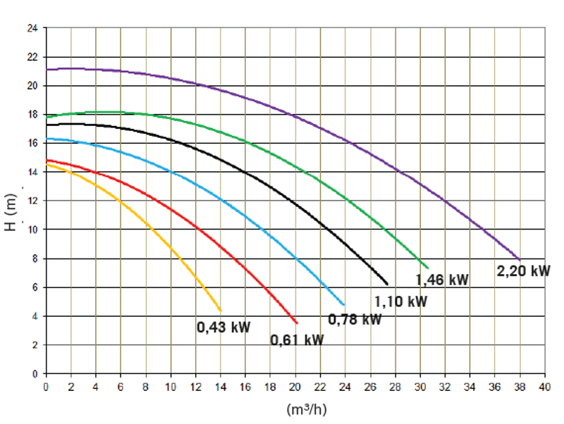 Astral Pool Victoria Plus Silent Pumpe | 3/4 hk  