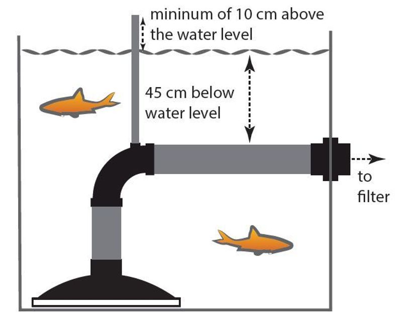 Bunndren | Omvendt for Ettermontering 50mm