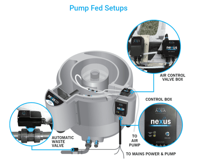 Hovedbilde Nexus Automatic System | Pumpematet Oppset (220+320)