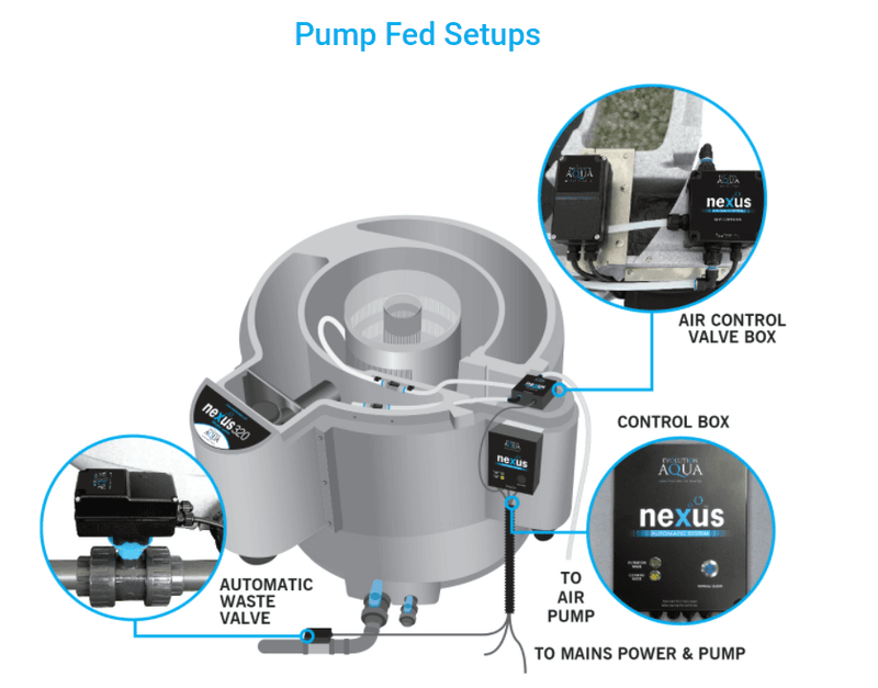 Nexus Automatic System | Pumpematet Oppset (220+320)