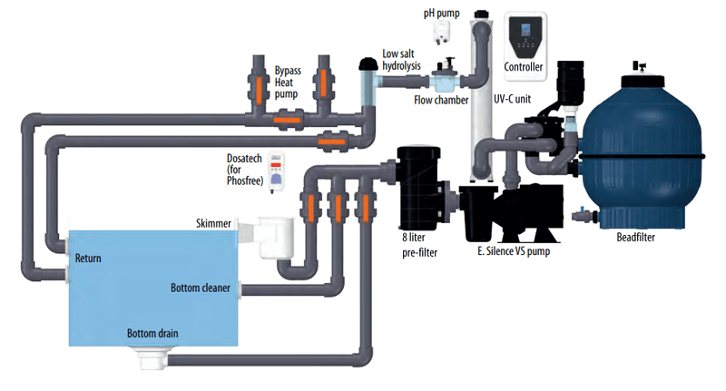 Komplett Plug & Swim Filtersystem For Basseng | Maks 80M³