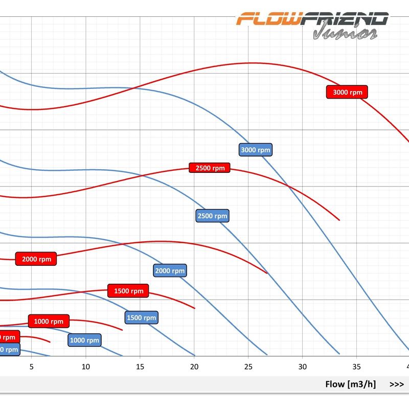Flow Friend Junior | Pumpe