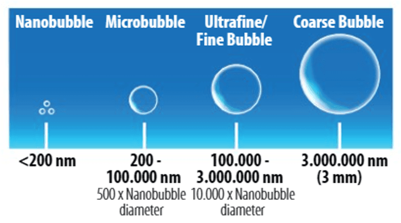 KINGFISH NANOBUBBLE GENERATOR