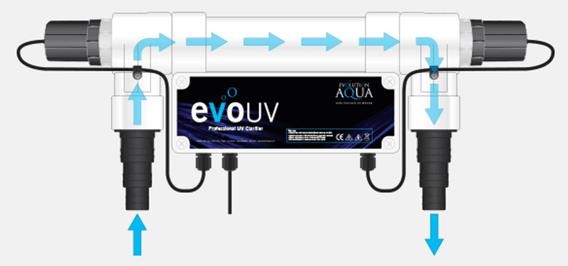 UV-C | Evo 55