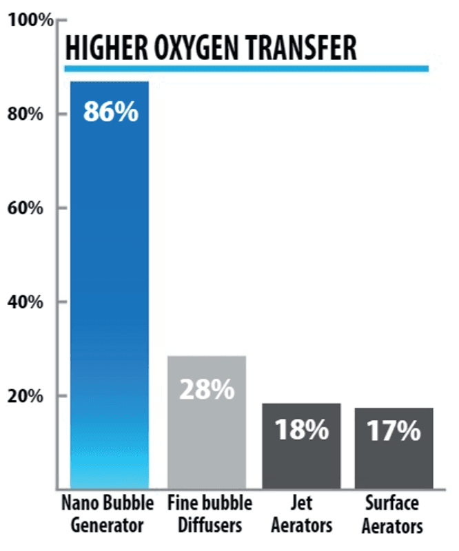 KINGFISH NANOBUBBLE GENERATOR